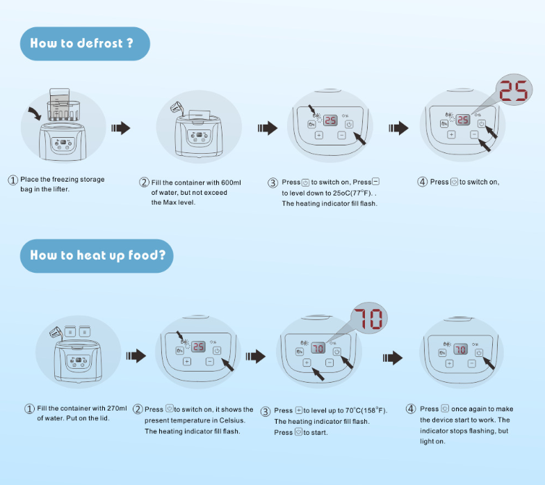 Instructions for a white dual bottle warmer with digital display, showing steps for defrosting and heating food.