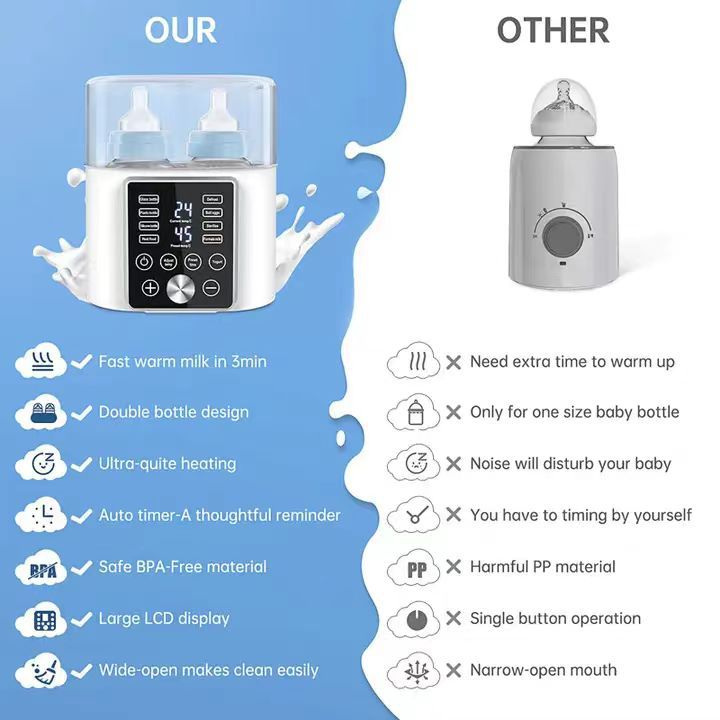 White smart baby bottle warmer with double bottle design, LCD display, and BPA-free material.