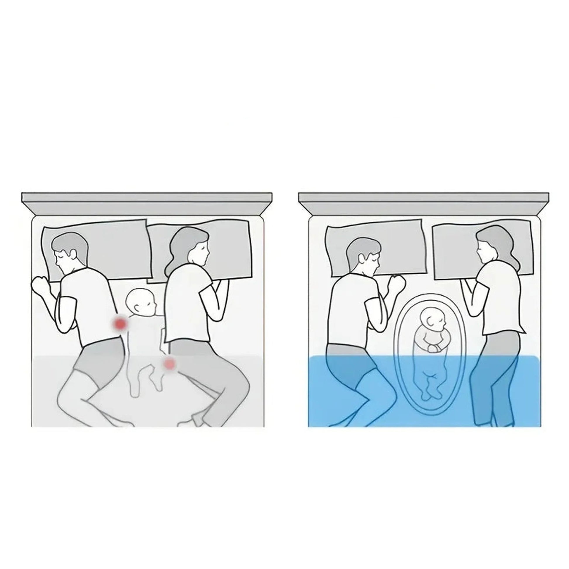 Diagram showing a baby nest providing safe co-sleeping isolation for an infant between parents in bed.