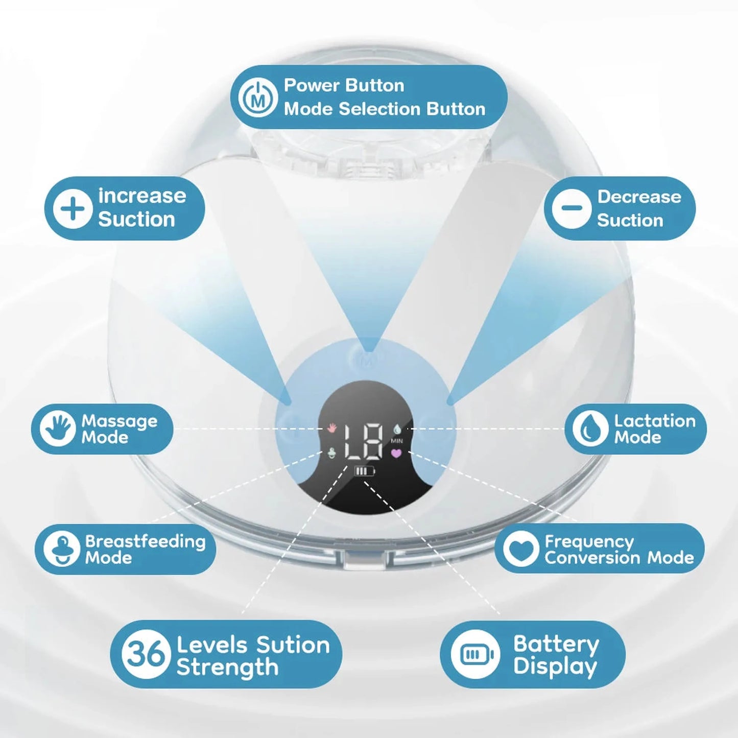 White wearable electric breast pump with digital display, showing 4 modes, 36 suction levels, and battery.